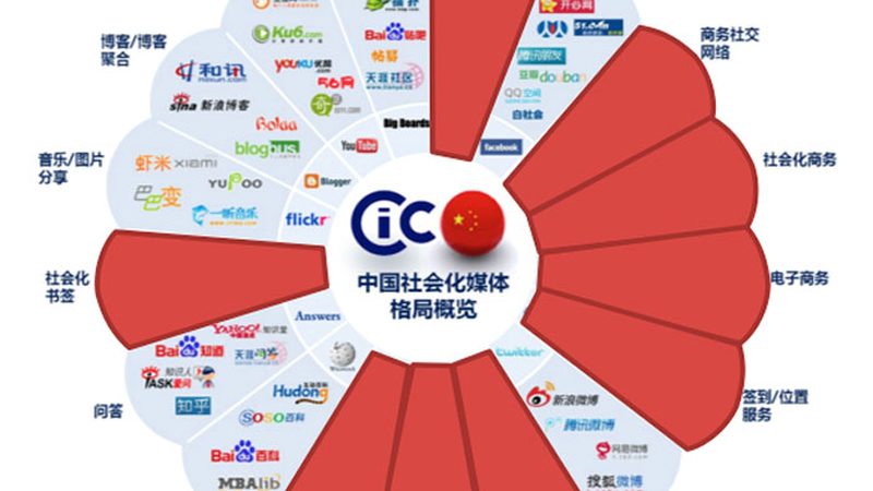 媒介投放代理公司排名：揭秘优质合作伙伴的选标